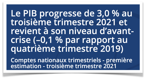 Titre Insee
