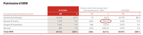 Baisses de 8%