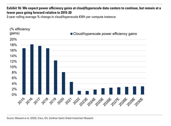 Extrait Goldman Sachs