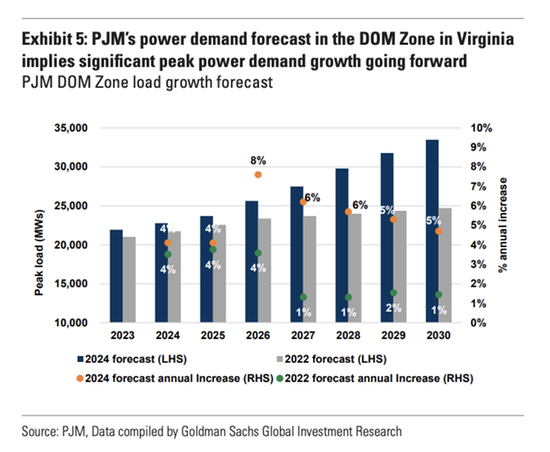Extrait rapport Goldman Sachs