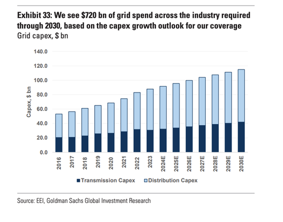 Extrait rapport Goldman Sachs 2