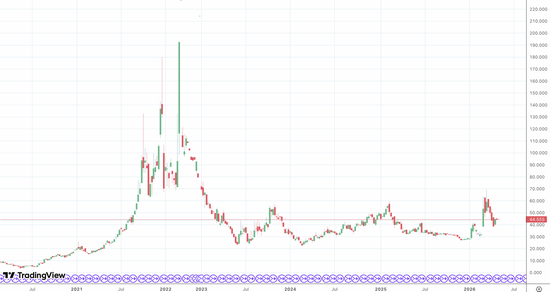 L'Investisseur sans Costume