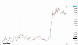 Courbe BTC